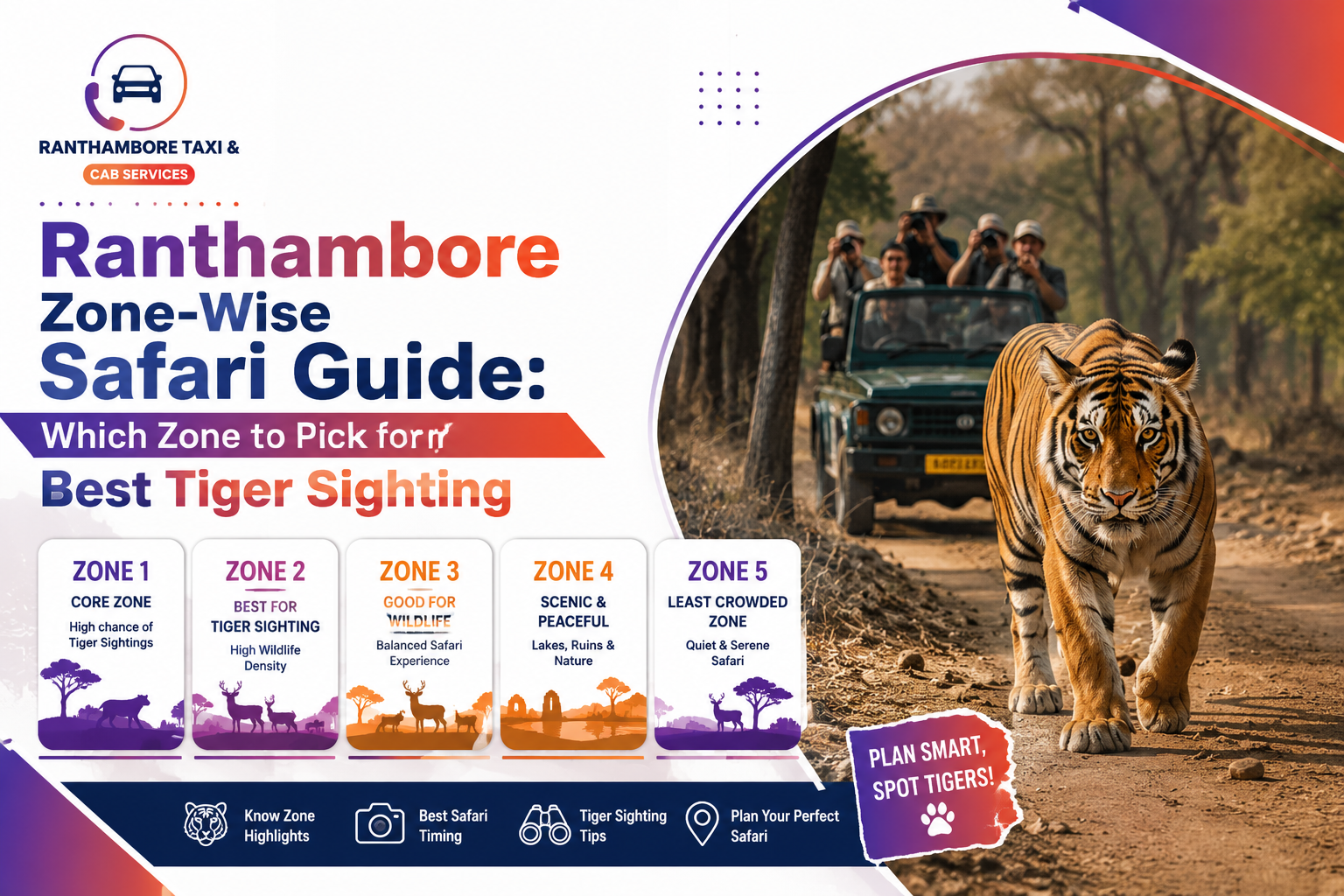 Ranthambore Zone-Wise Safari Guide: Which Zone to Pick for Best Tiger Sighting